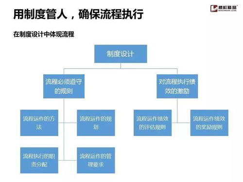 企業流程管理為什么搞不起來？這份實用手冊就夠了